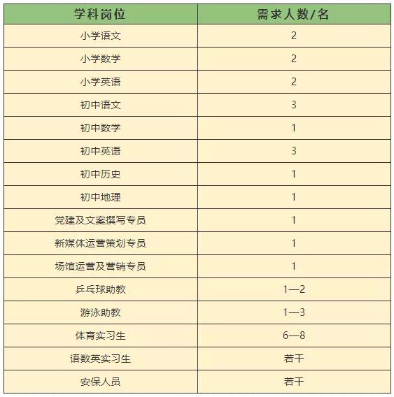 贵阳市招教师,贵阳有哪些大学招聘