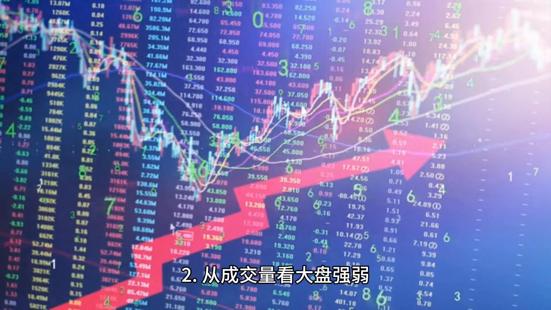 早盘如何判断大盘强弱,判断大盘的走势主要看什么指数