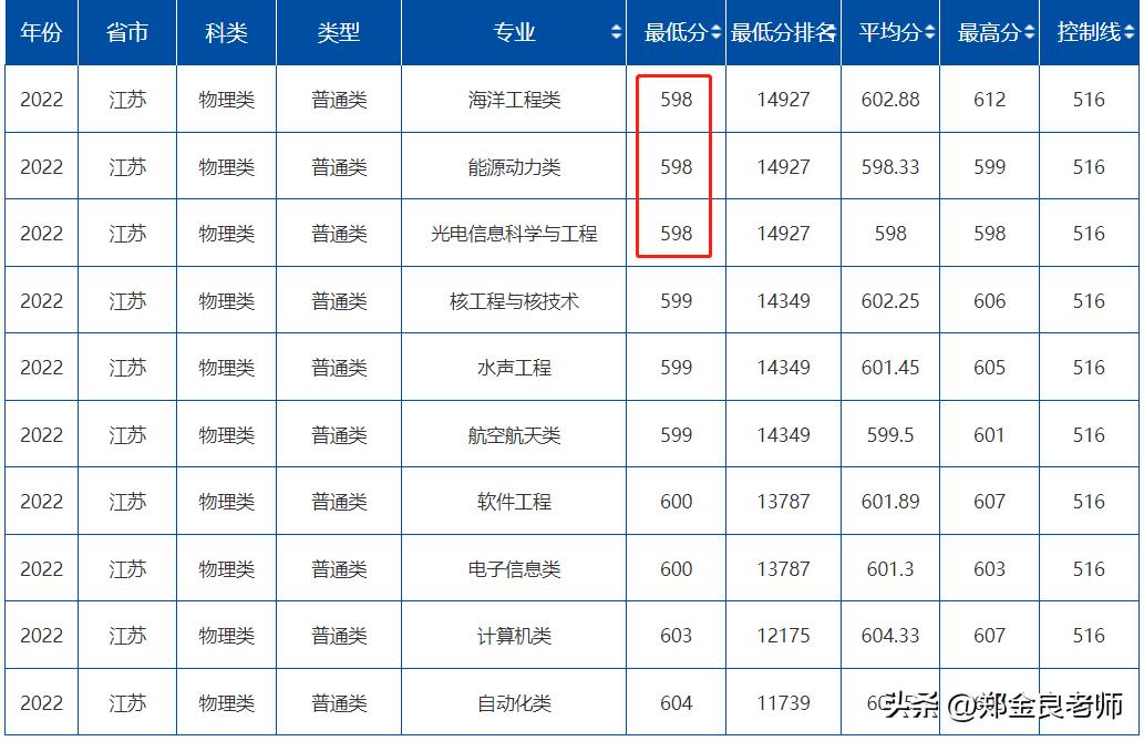 哈尔滨工程大学未来会更好吗,哈尔滨工程大学到底有多厉害