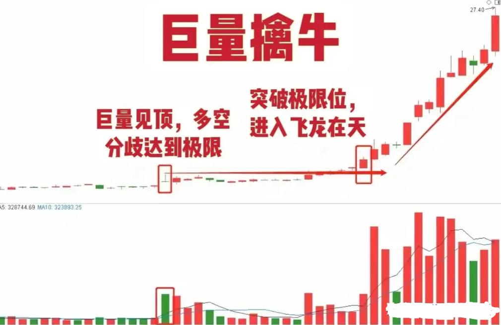 股票纯傻瓜式操作方法,傻瓜式股票选股技巧