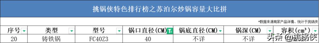 苏泊尔炒锅小知识,苏泊尔炒锅ec30jc05和ec32jc06