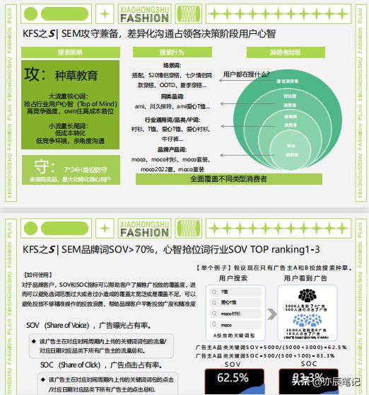 服装行业小红书运营模式,小红书商业模式画布九要素