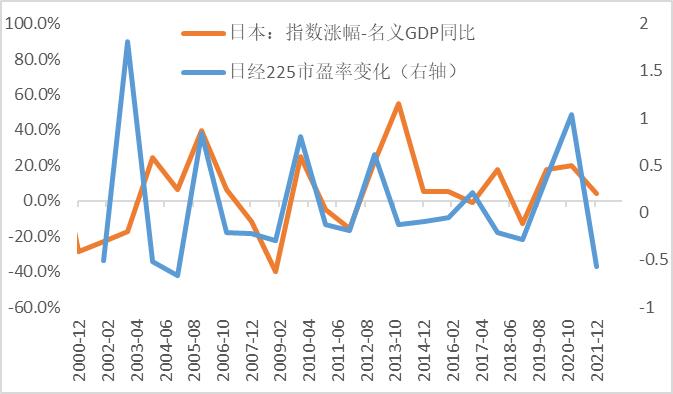 李迅雷最新估值分析原文,李迅雷最新估值分析