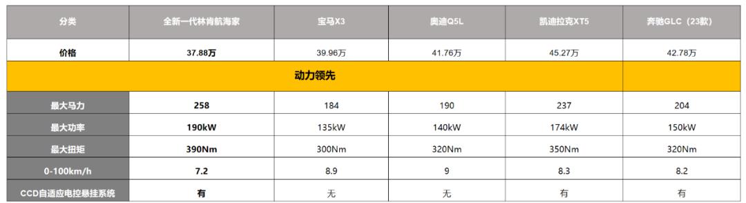 新美式格调豪华suv,新美式豪华格调suv