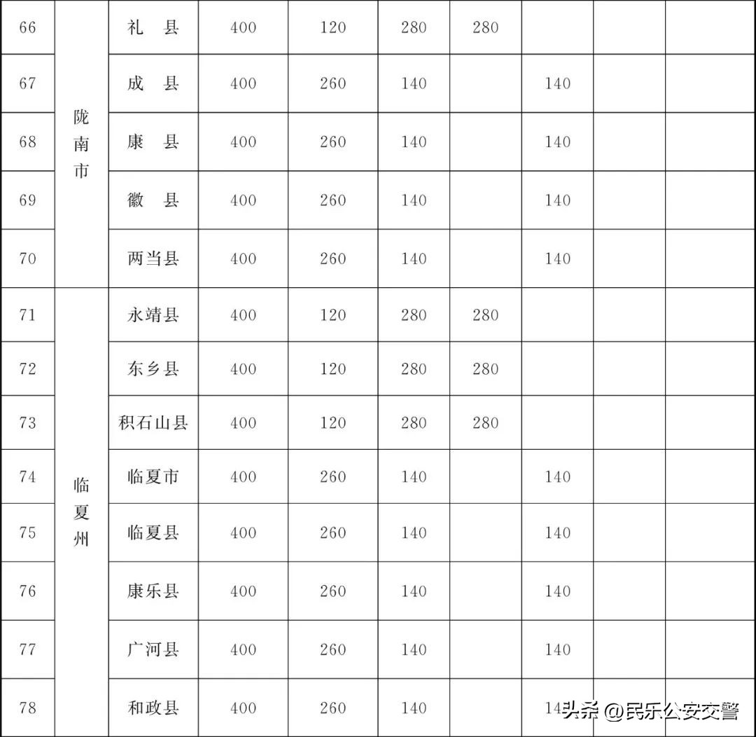 甘肃省为民十件实事,甘肃省2019为民实事
