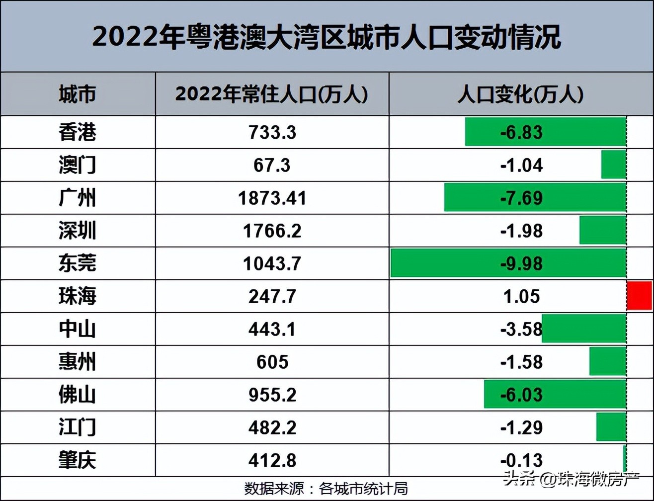 珠海房地产最新事,珠海楼市乱象