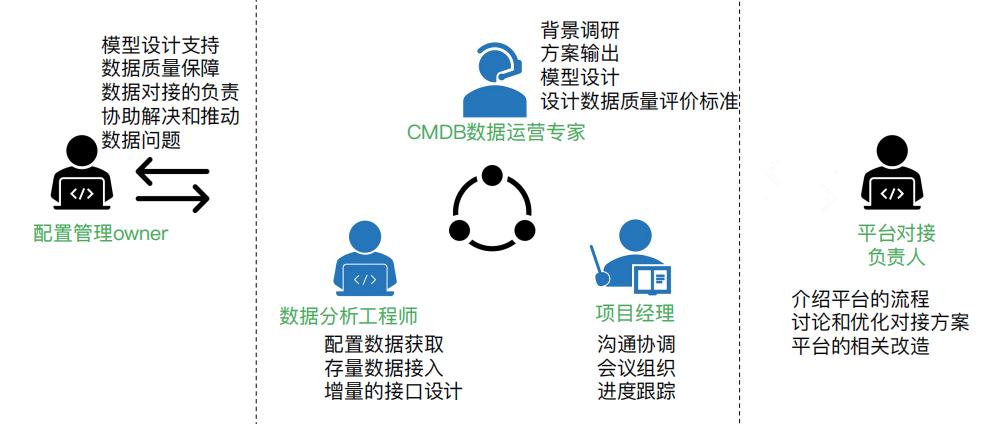 优维CMDB数据运营：为企业IT资源数据注入生命力！