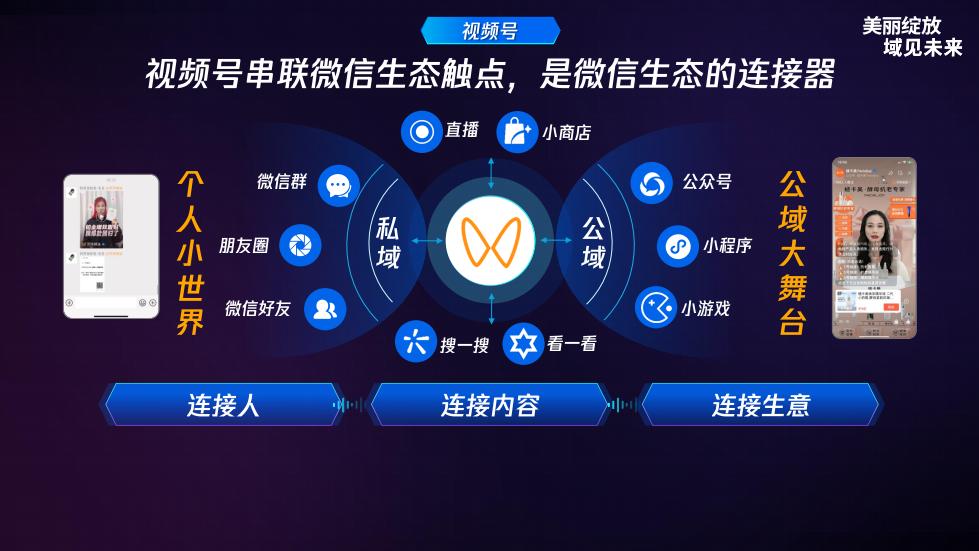 2023腾讯美妆战略大会,2023年腾讯美妆战略大会