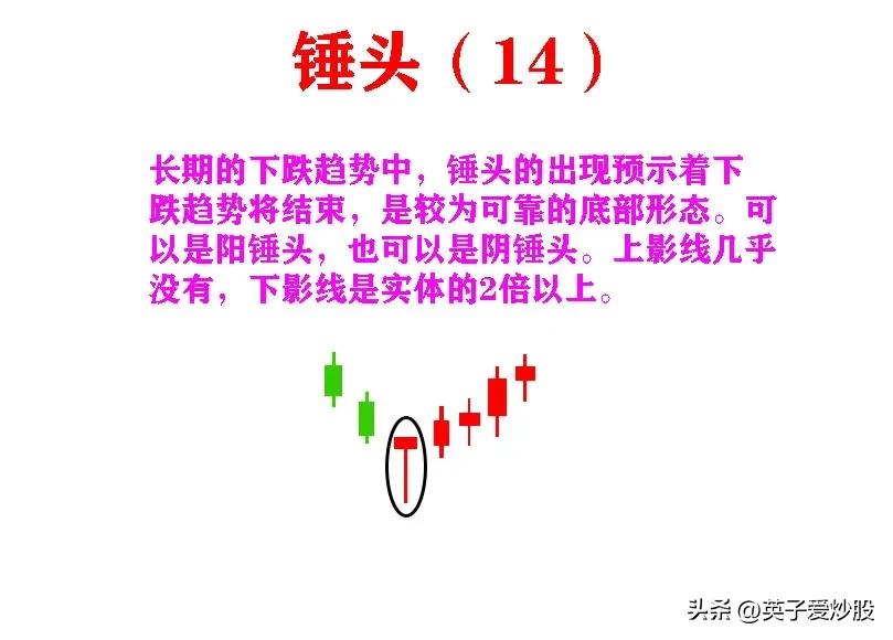 k线在股市应用的起源,k线在股市中的意思