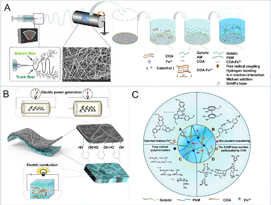 水凝胶敷料适合什么伤口,水凝胶敷料产品详细信息