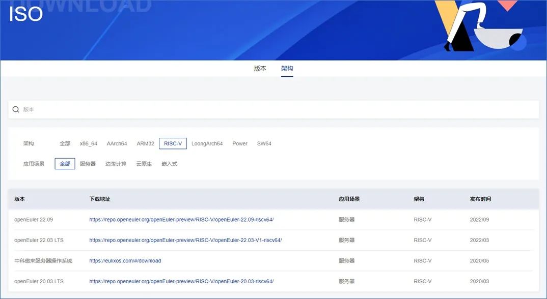openeuler开源社区官方网站,openeuler白皮书pdf
