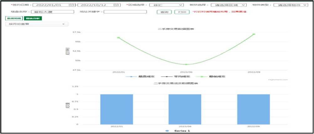 爱和大厦的区别,爱和大厦户型
