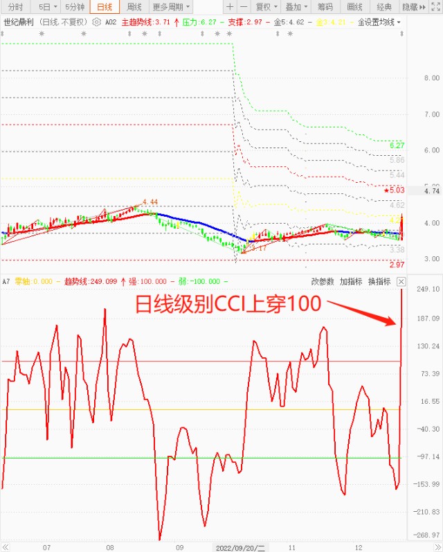 短线博弈本质上的核心,股票短线博弈交易法