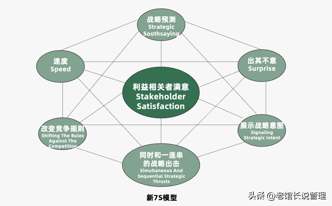 2023营销人必备92种营销策略方法,营销人必备三大分析模型