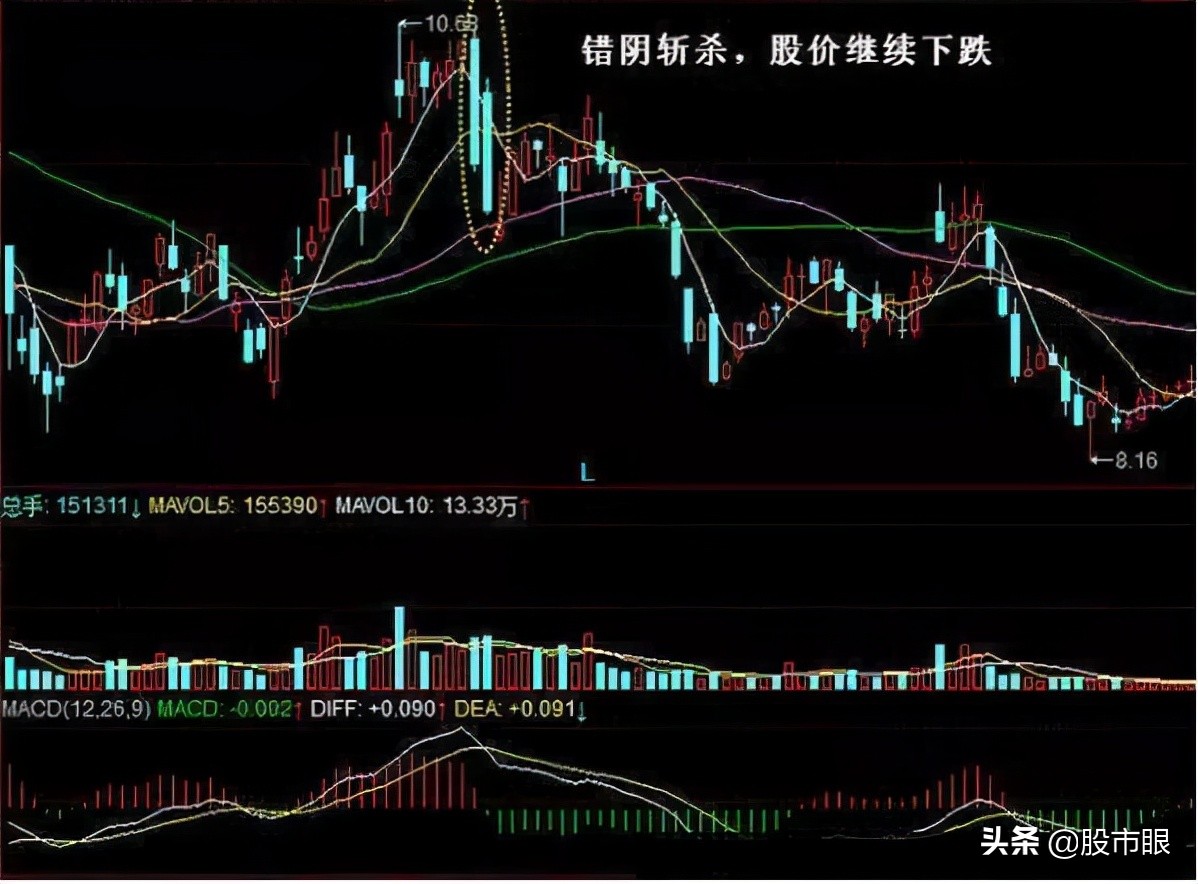 中国股市为什么很难挣钱,中国股市为什么不挣钱