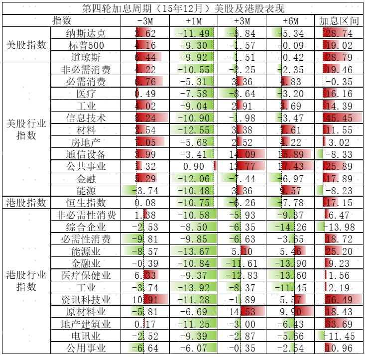 美联储加息对港股的影响最新,历次美联储加息对大宗商品影响