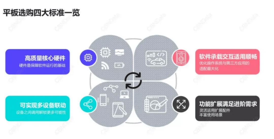 荣耀平板V8Pro将发布,荣耀平板v8pro