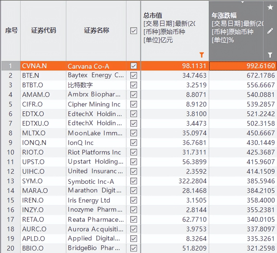 美股市场的主要投资策略,涨个不停