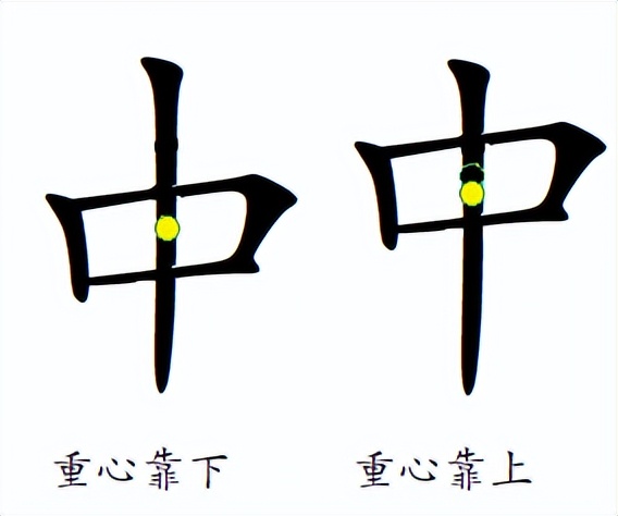 汉字书写的重心,汉字的重心是什么