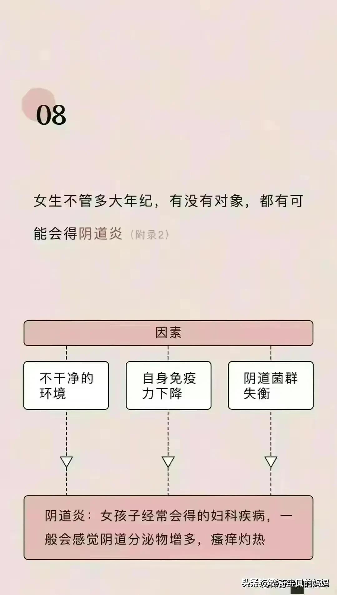 女人必看的10件事漫画,女性阴道生理科普小知识