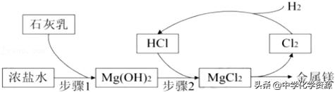 2023年扬州中考化学试卷,2021扬州化学中考试卷含答案