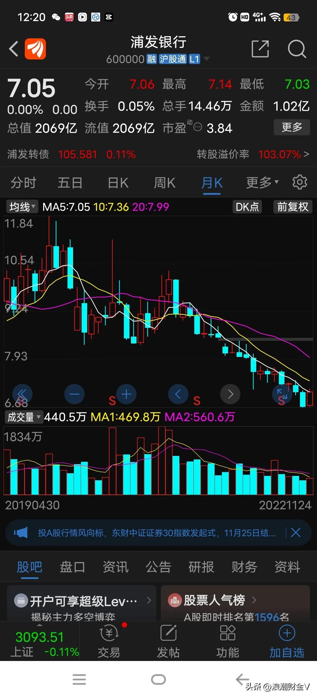 浦发银行股价最高是多少,浦发银行每股净资产是多少