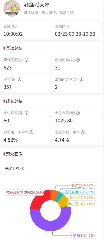 德清职业中专学校“新媒体+电商直播岗位实战课程培训班”汇报会