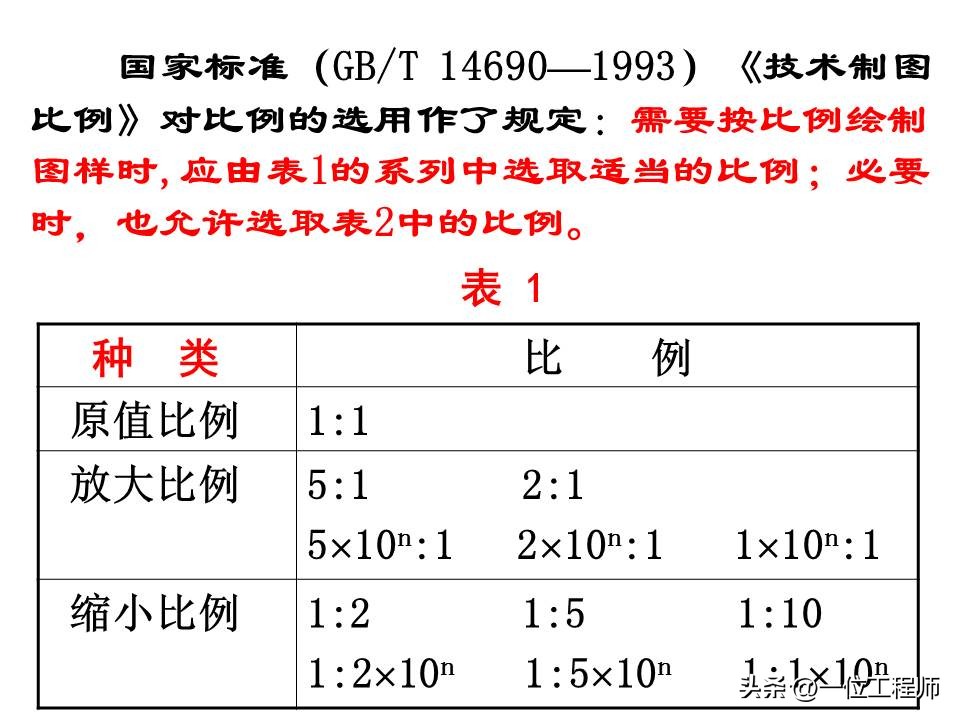 制图怎么标注圆弧角度尺寸,怎样标注倒角的结构尺寸