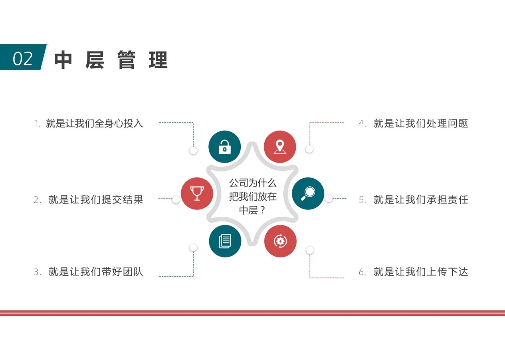 如何做一个管理者和带好一个团队,如何做个管理者带好团队