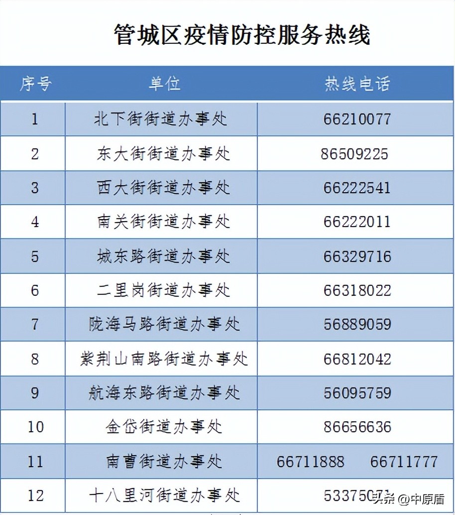郑州最新高风险区域划分,郑州动态调整风险区域