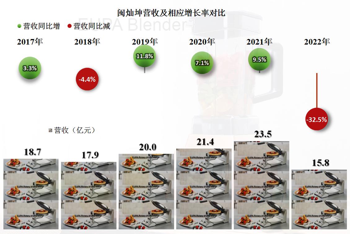 闽灿坤b业绩,闽灿坤b财报数据