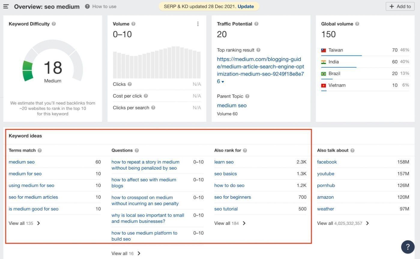 Medium上的SEO：如何利用Medium的力量在Google中排名靠前