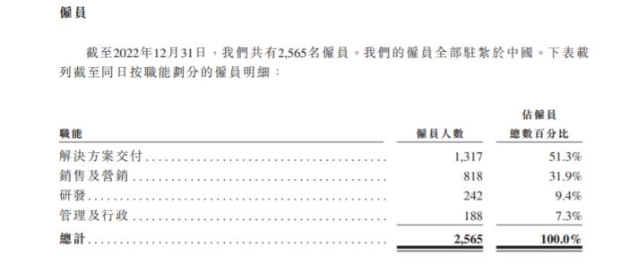 慧算账亏损,慧算账如何获客