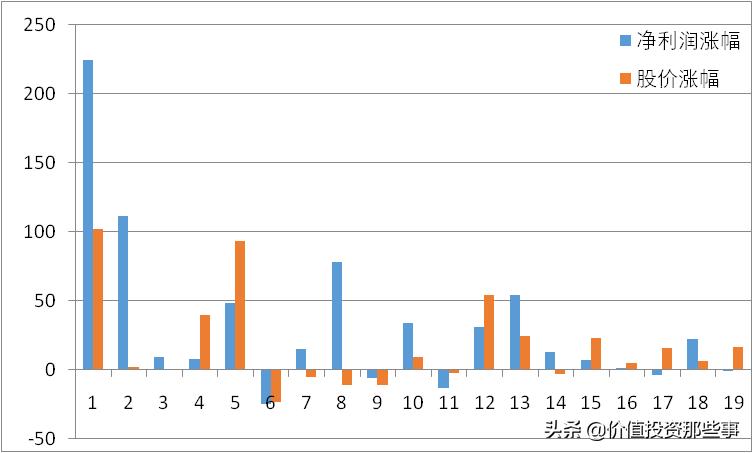 长江电力股票近10年涨了多少视频,长江电力2019中报后股价涨多少
