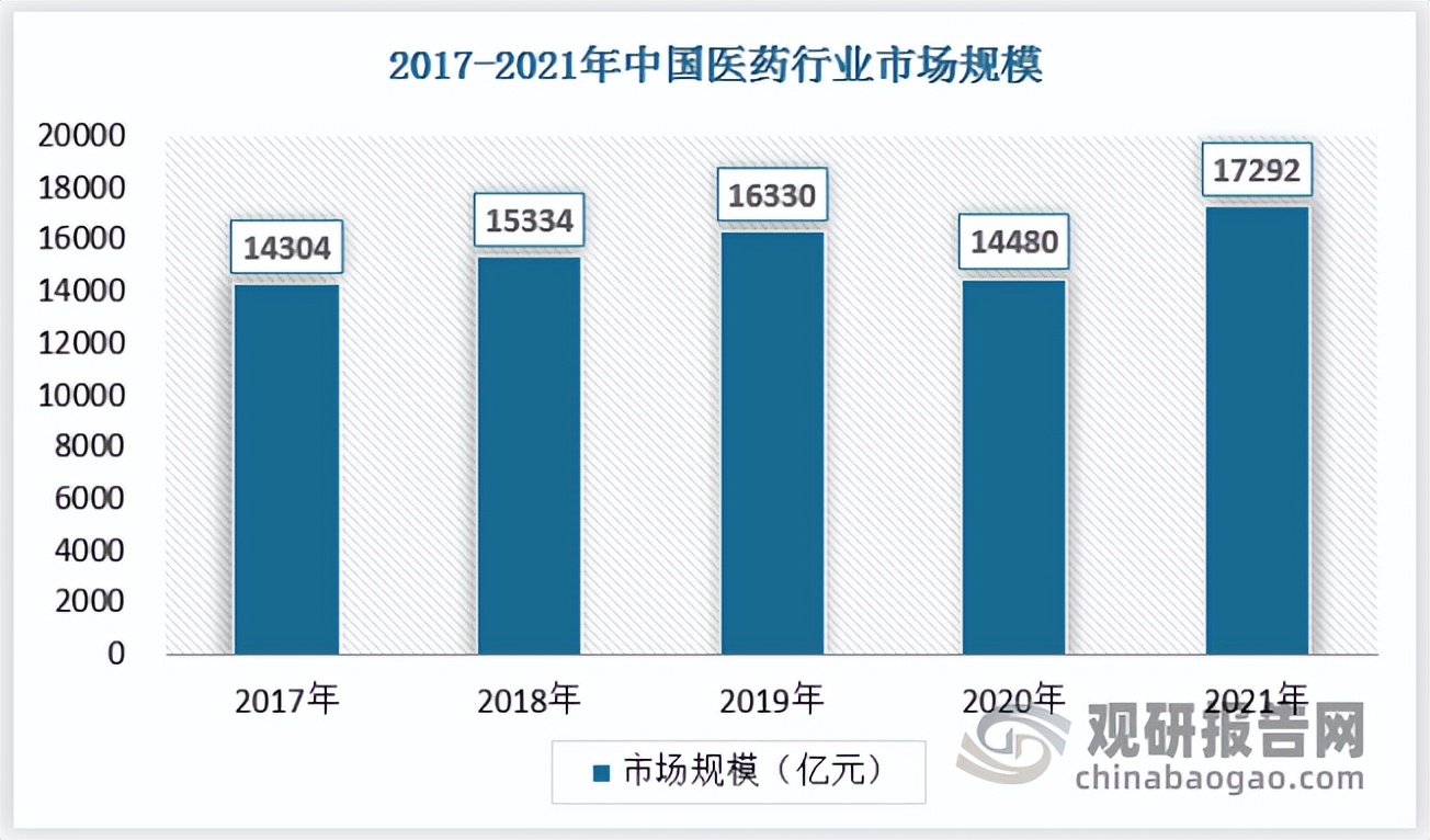 仿制药现状及发展趋势分析,中国医药未来发展趋势