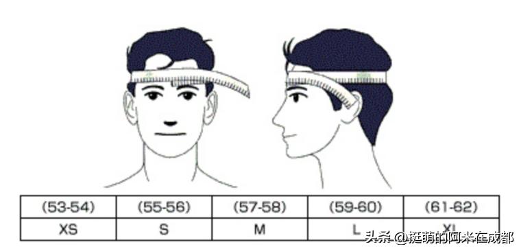 四季都可戴的摩托车头盔怎么选,怎么选择适合自己的摩托车头盔