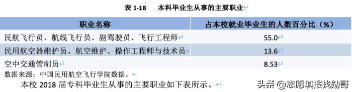 涓浗姘戠敤鑸┖椋炶瀛﹂櫌灏变笟鍓嶆櫙,涓浗姘戠敤鑸┖椋炶瀛﹂櫌2023灏变笟