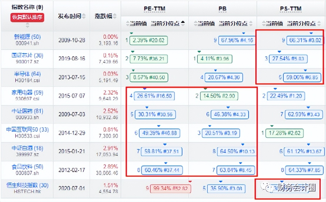 股市估值2023,5月19日指数估值数据