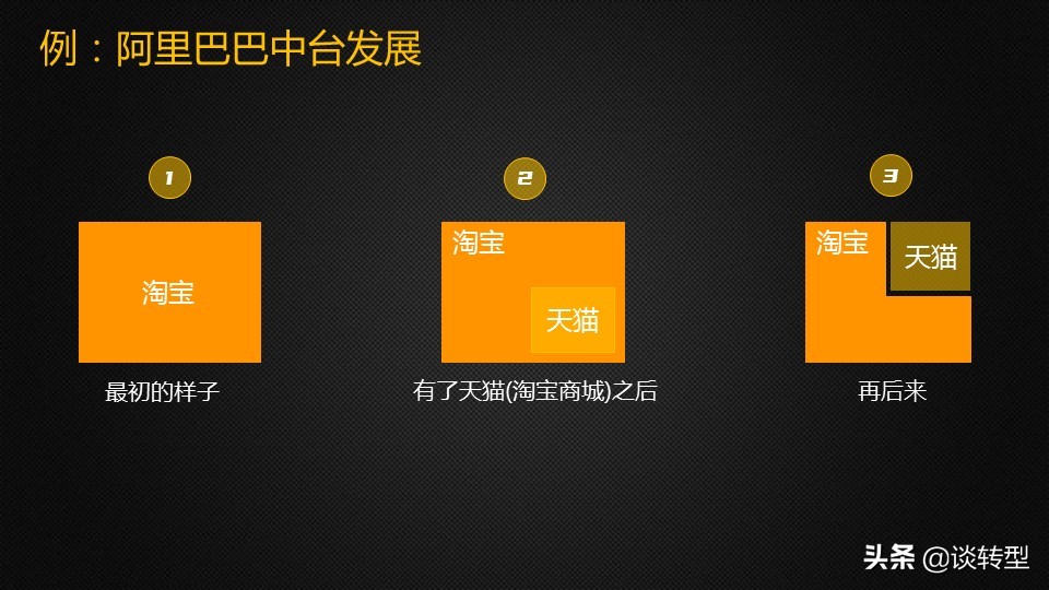 企业中的中台是什么,企业有必要建一个中台吗