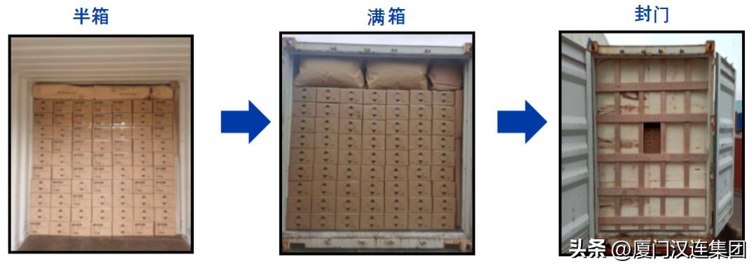 危险品集装箱尺寸对照表,集装箱危险品危标规格要求