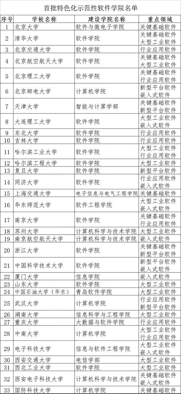 大学专业就业前景排行榜最新,985的差专业和211的好专业怎么选