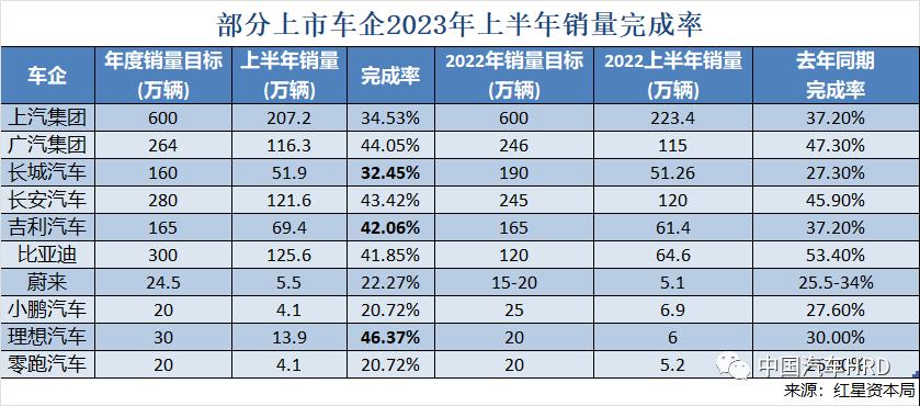 增员、涨薪？汽车人，你感受到了吗～|年报·人才洞察第四弹