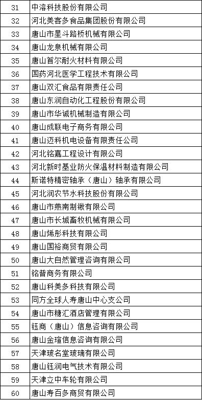 唐山新一批招聘来袭,最新招聘197人唐山求职者速看