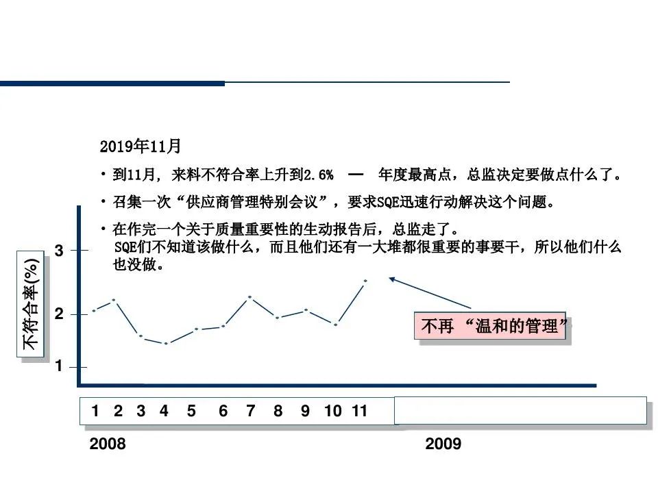 供应商管理培训课件ppt仅供参考,供应商质量管理高级研修ppt