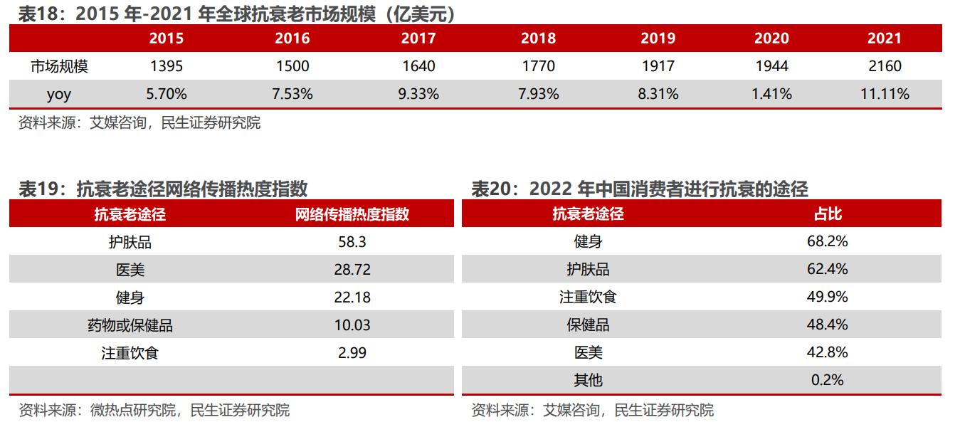 国内布局十载，定位高端抗衰，贝泰妮：如何看AOXMED的成长空间？