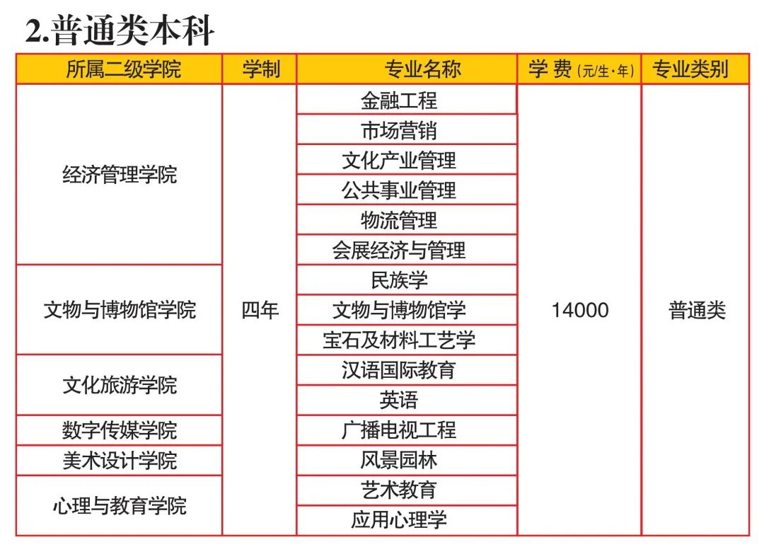 2023四川文化艺术学院招生计划,招生宣传片四川文化艺术学院