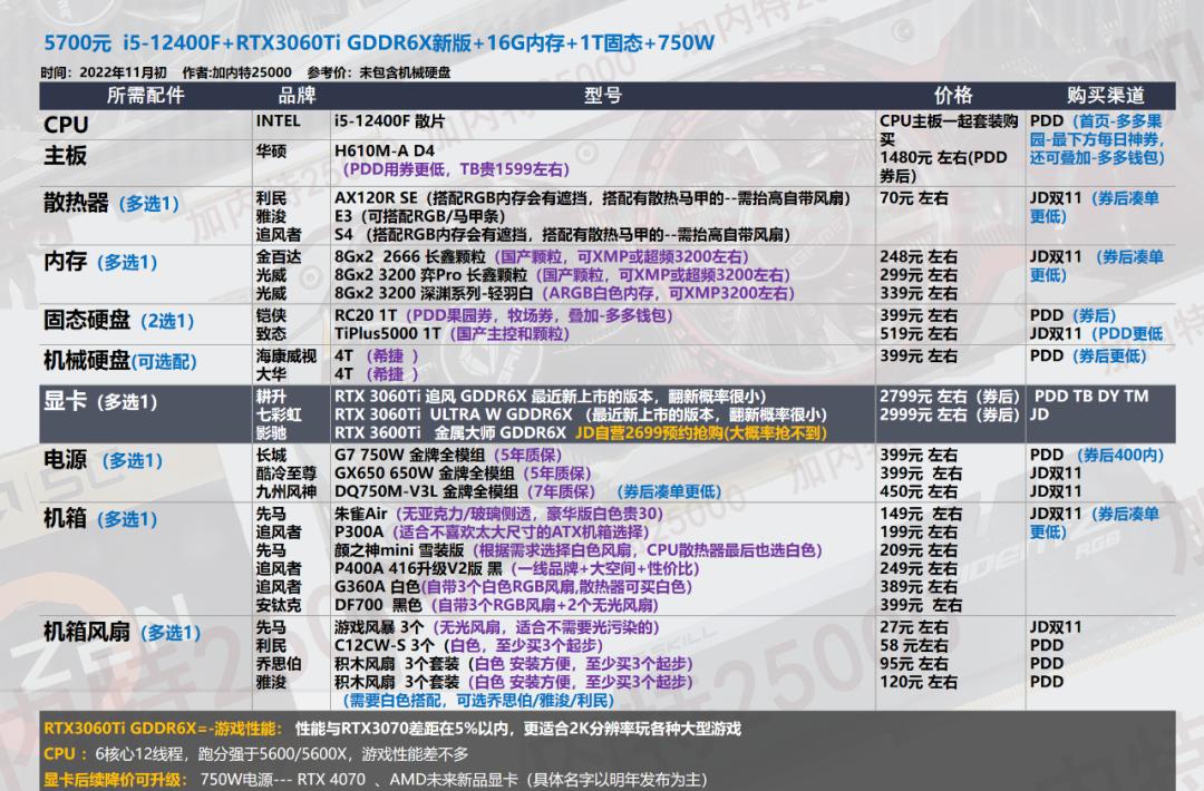 双11电脑组装教程图,双11游戏组装电脑推荐