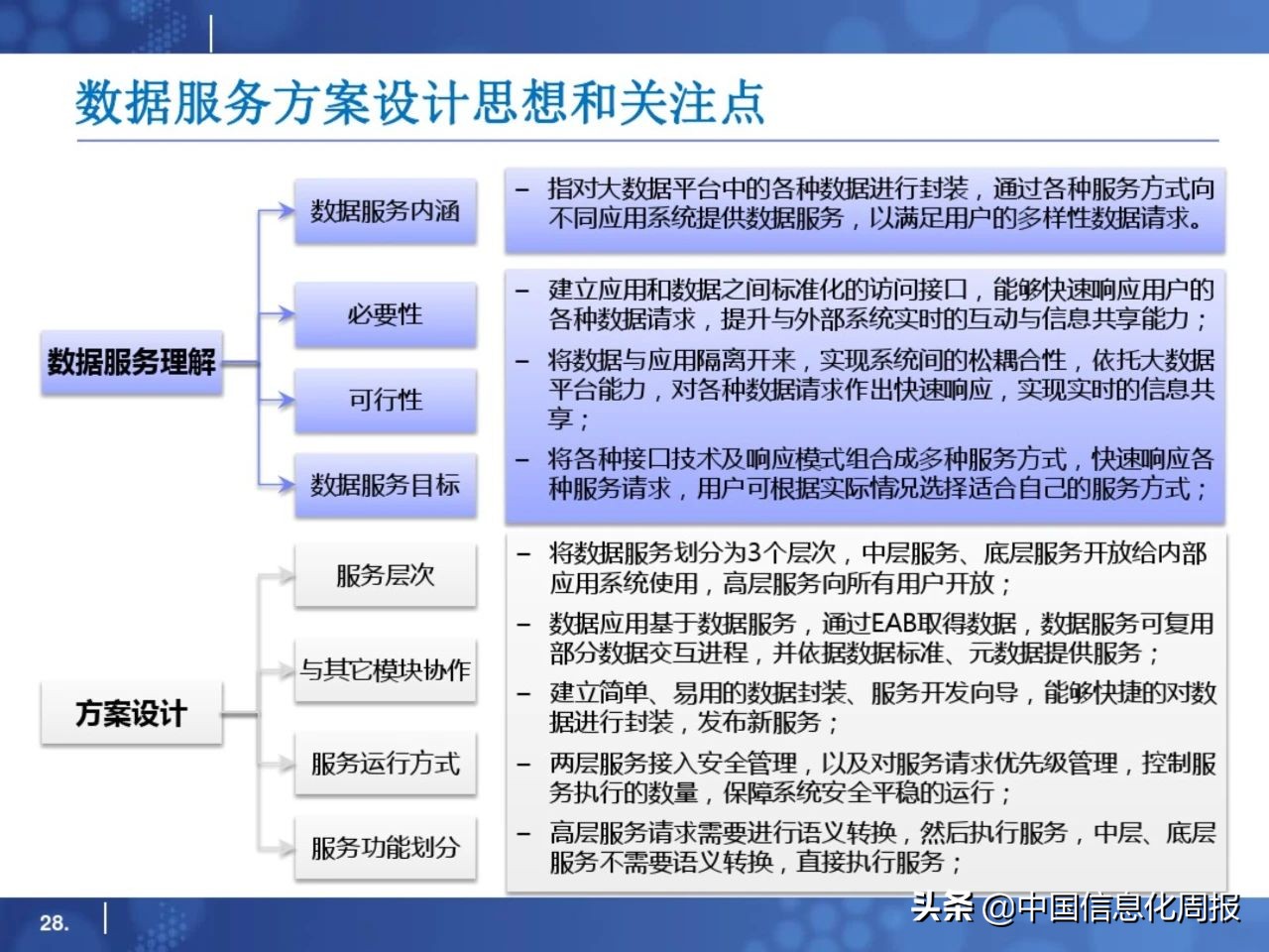 干货分享小程序运营方案,大数据平台规划方案ppt