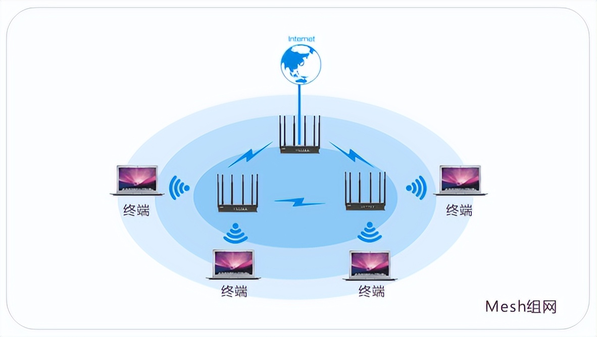 家里Wi-Fi不好用怎么回事,家里的旧路由器怎么解决