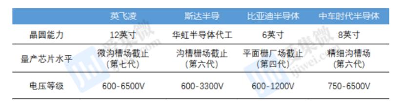深度分析斯达半导涨停,斯达半导最新分析